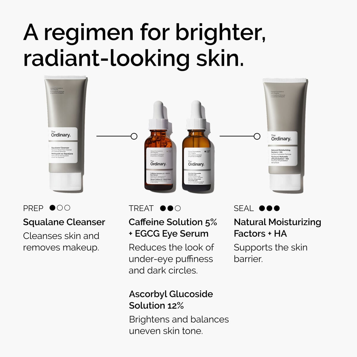 caffeine-solution-5-egcg-eye-serum-s8 ord-caffeine-5pct-egcg-eye-serum-regimen-graphic.jpg