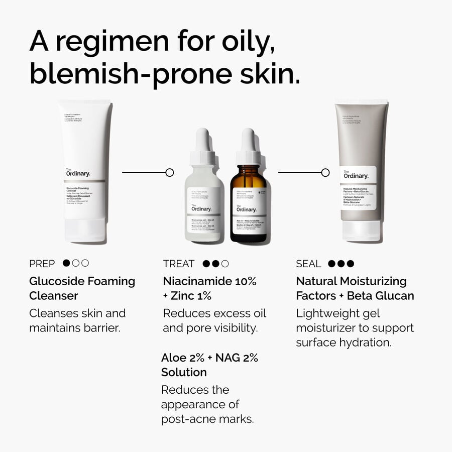 niacinamide-10-zinc-1-o9 ord-niacinamide-10-zinc-aloe-nag-regimen-graphic.jpg