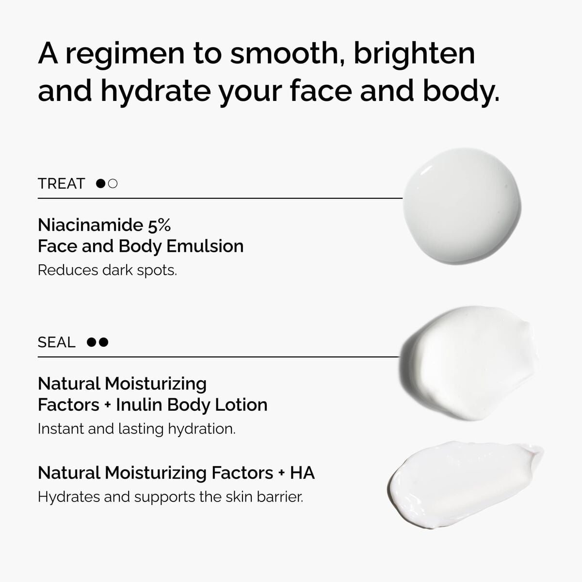 the-face-and-body-set-s4 rdn-the-face-and-body-set-regimen-graphic.jpg