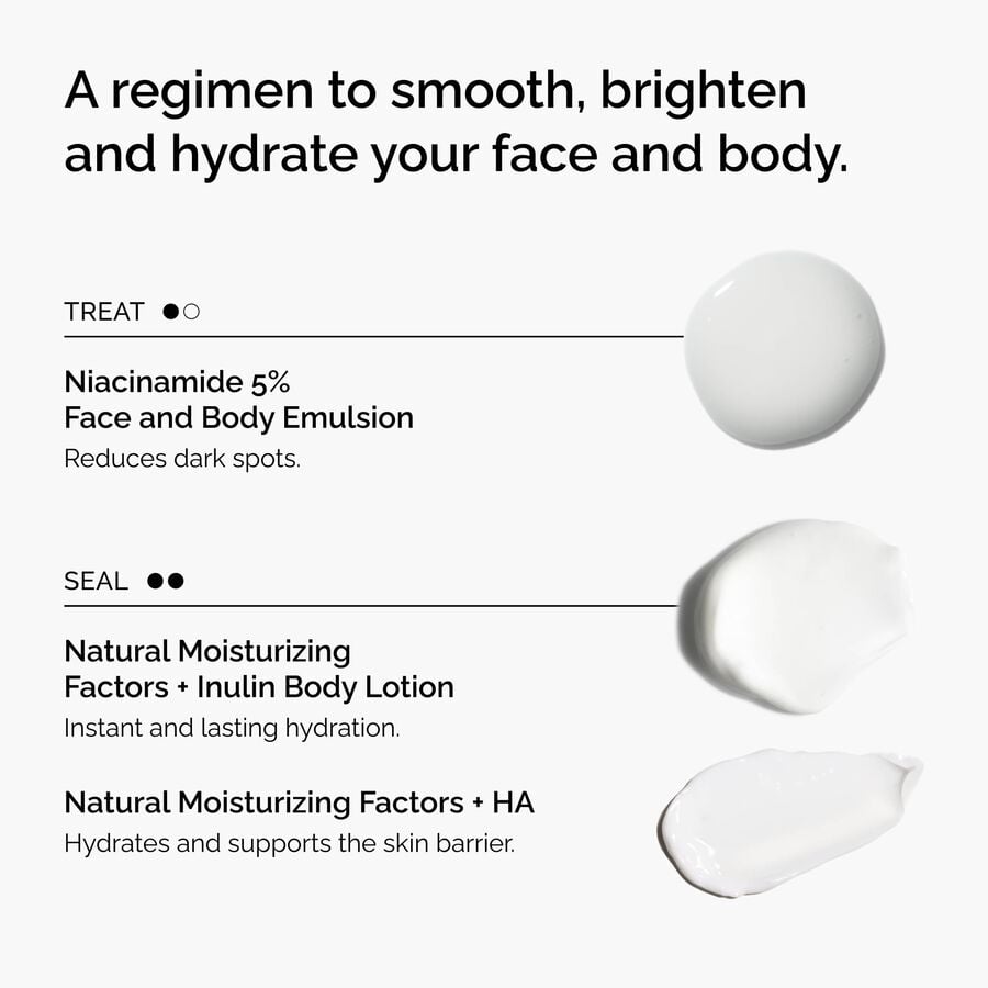 the-face-and-body-set-s4 rdn-the-face-and-body-set-regimen-graphic.jpg